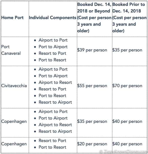 Palo Remy Price Increase Disney Cruise Line