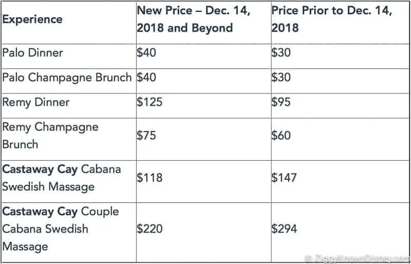 Price Increase Palo and Remy Disney Cruise Line