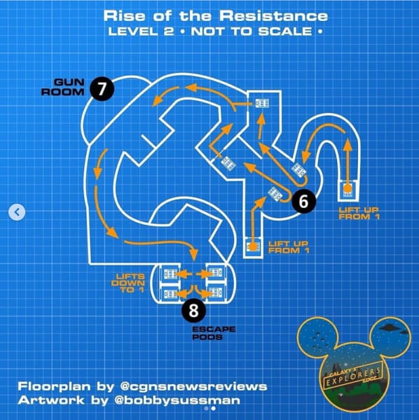 Track layout of Runaway Railway compared to the track layout of