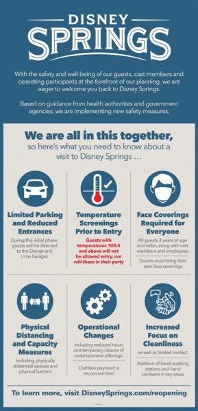 All New Disney World Changes & Guidelines After Reopening