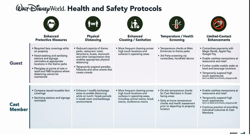 Disney World Reopening Guide Faqs Updates All Details 21