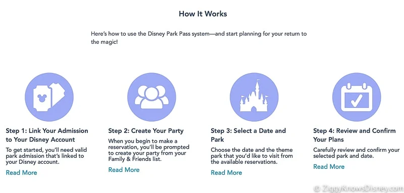 Disney Park Pass system how it works screenshot