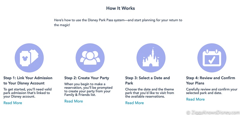 Disney Extends Park Pass Reservation System Into 2024