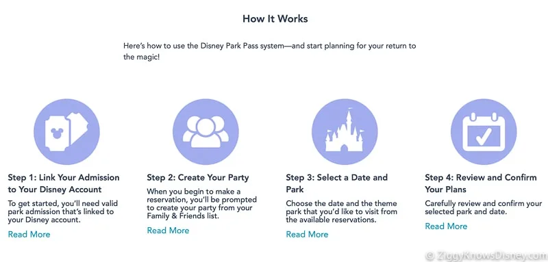 Steps for making Disney Park Pass reservations
