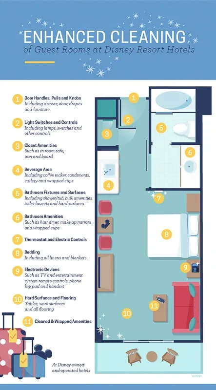 enhanced cleaning measures Disney World hotels