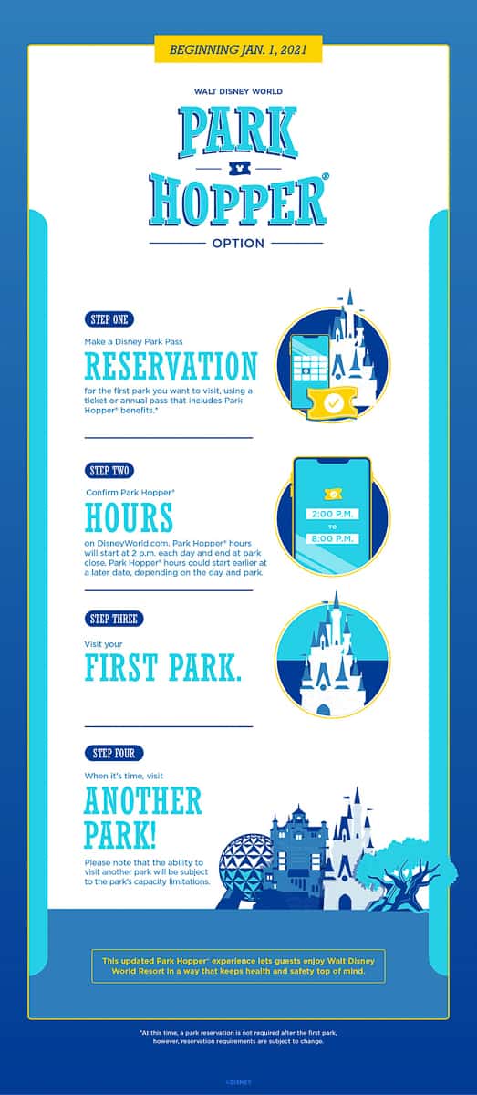 Park Hopping at Disney World in 2023 New Rules & FAQs