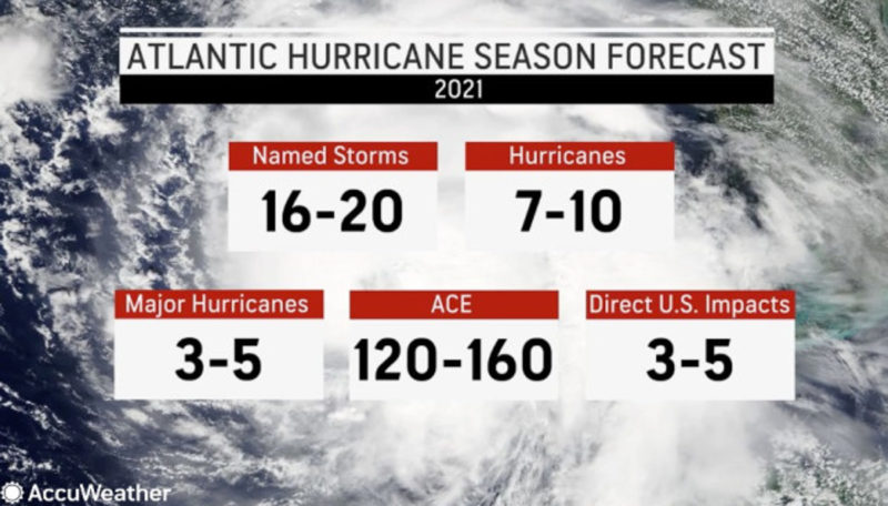 Accuweather Hurricane predictions 2021
