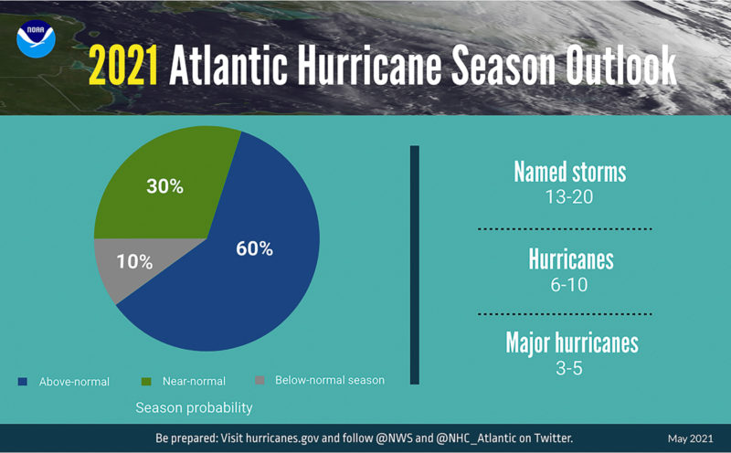NOAA 2021 Hurricane Season predictions