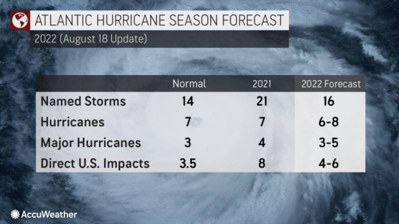 Updated Atlantic Hurricane Season Predictions chart