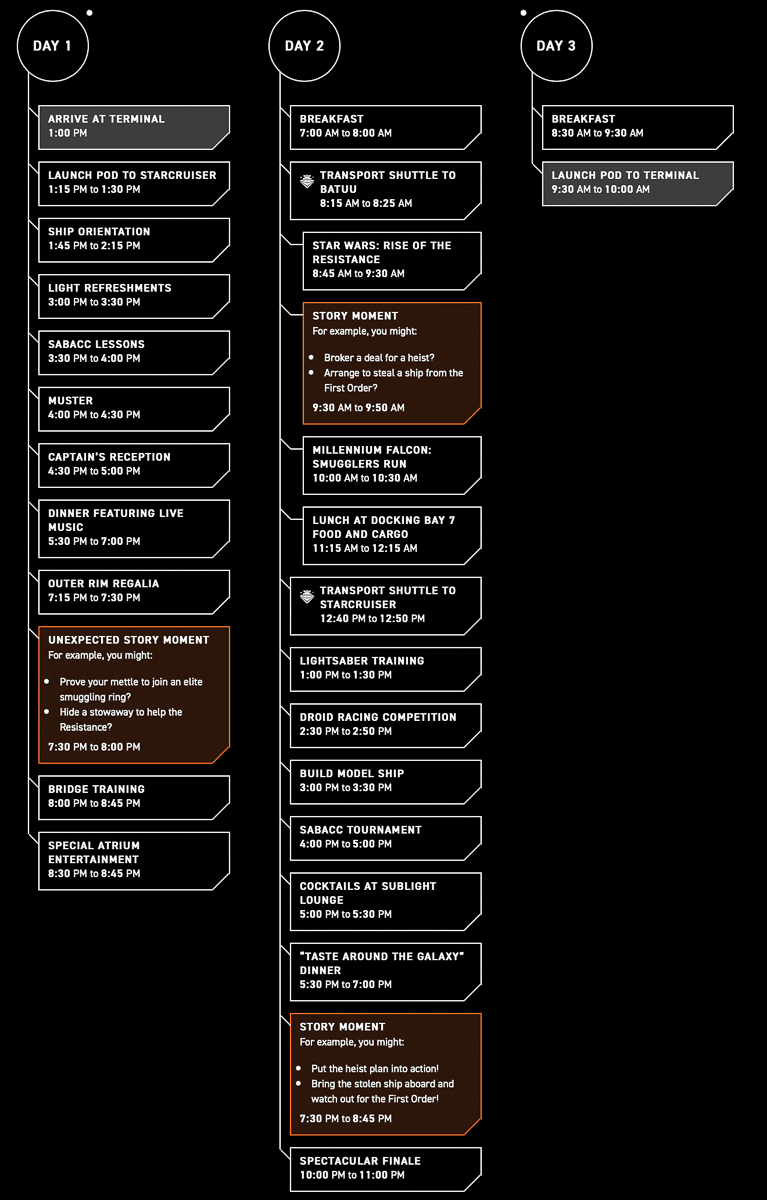 Star Wars: Galactic Starcruiser Full Itinerary