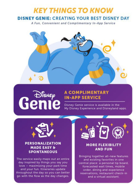 Disney Genie+ Things to Know