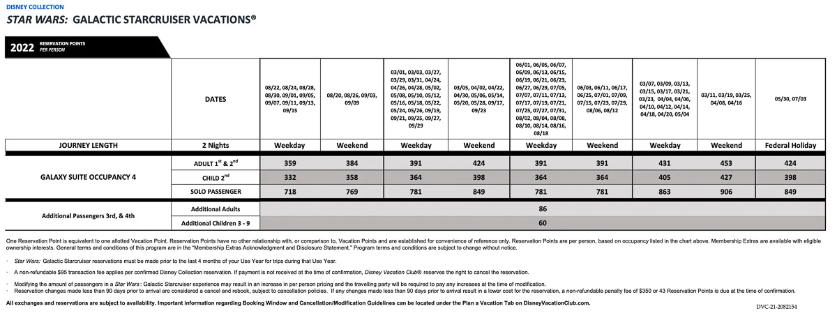 Star Wars: Galactic Starcruiser DVC Points Chart Galaxy Suite