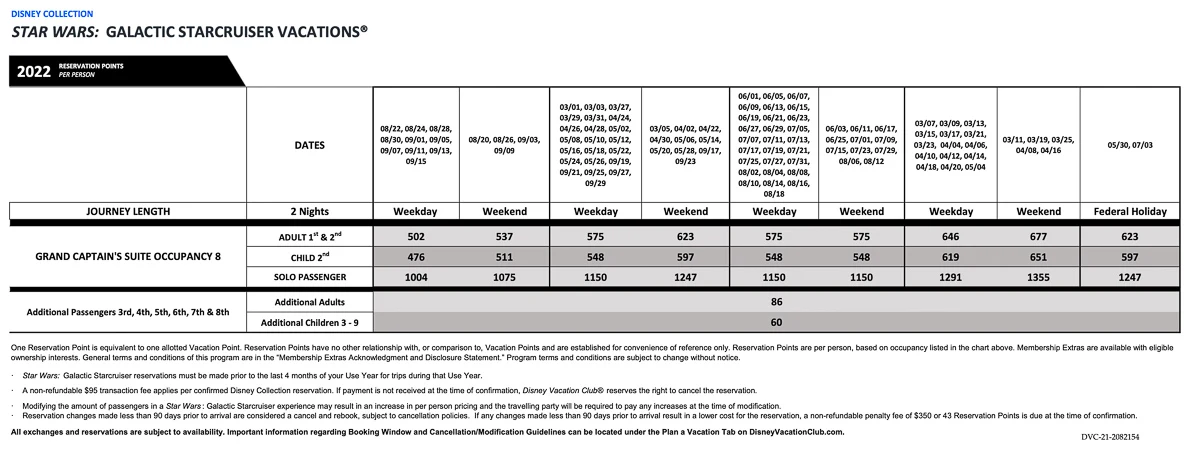 Star Wars: Galactic Starcruiser DVC Points Chart Grand Captain's Suite