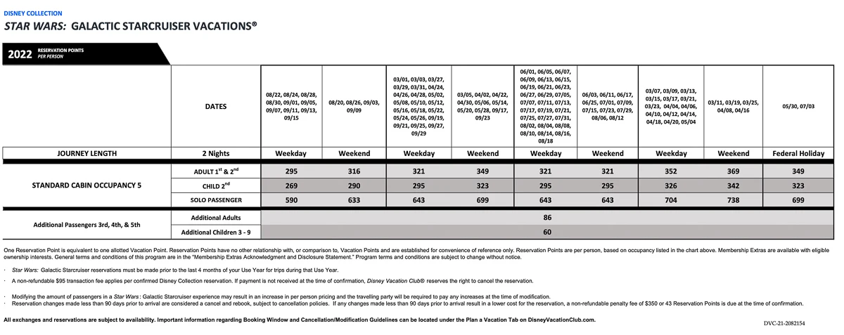 Star Wars: Galactic Starcruiser DVC Points Chart