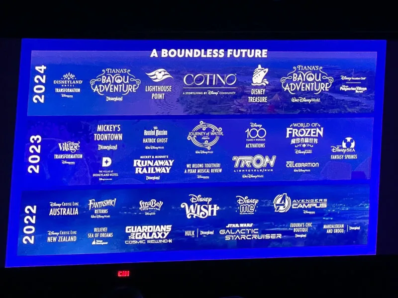 Disney Upcoming Projects Timeline 2022-2024