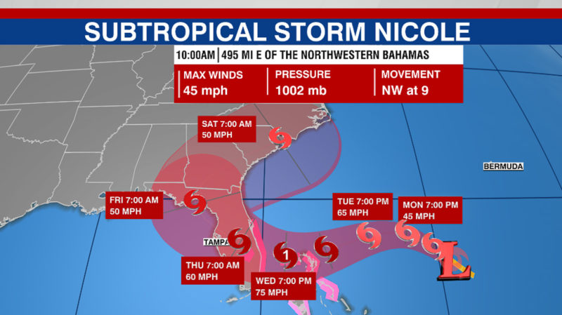 Tropical Storm Nicole map