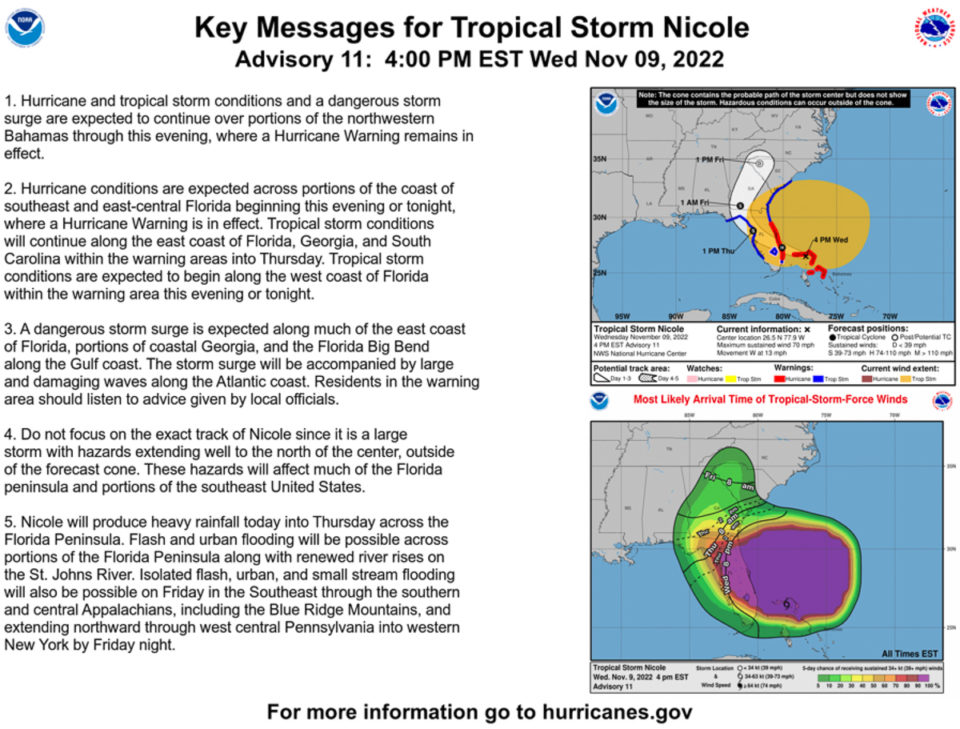 Walt Disney World Closing for Hurricane Nicole | Info & Updates