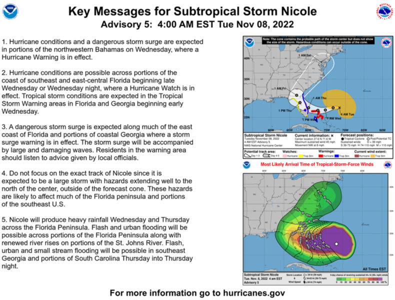 Tropical Storm Nicole forecast map