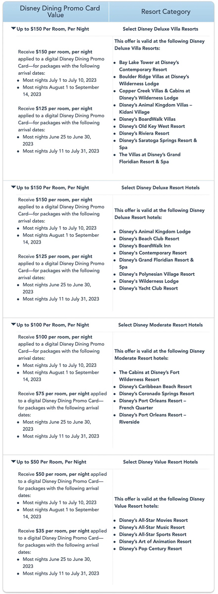 Disney Dining Promo Card Offer Details