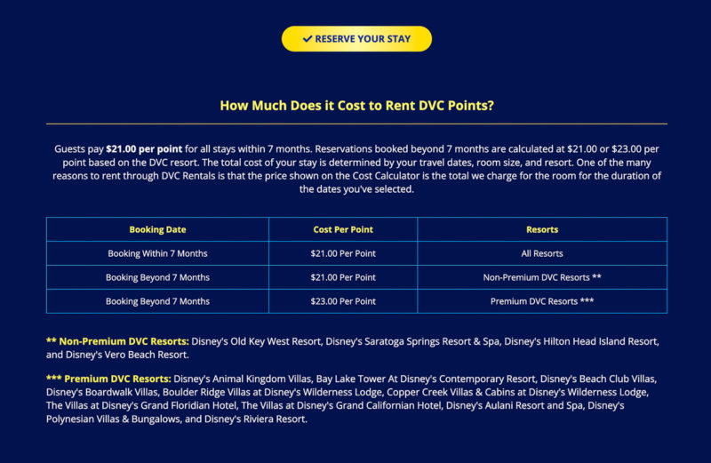David's DVC Rentals Price