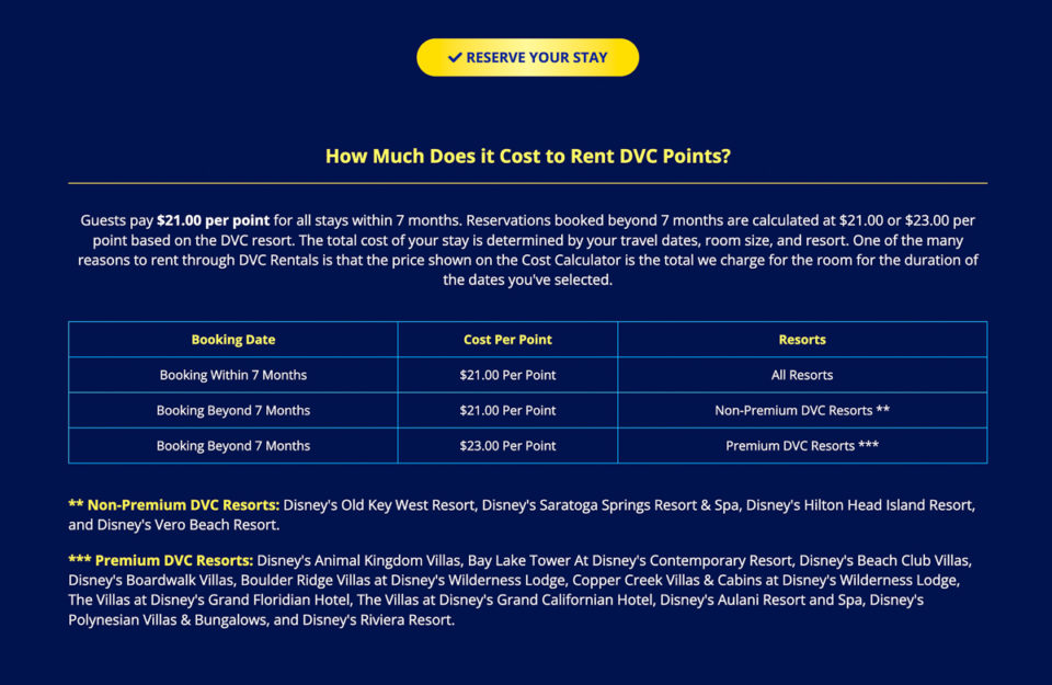 How to Rent DVC Points in 2023 & Why You Will Save Money