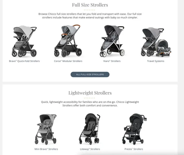 buying strollers online
