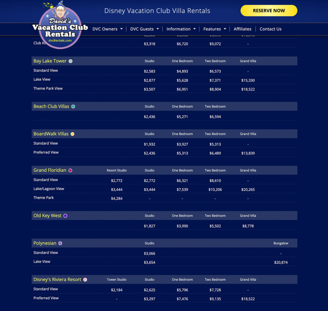 Is David's Disney Vacation Club Rentals Worth It? Full Review