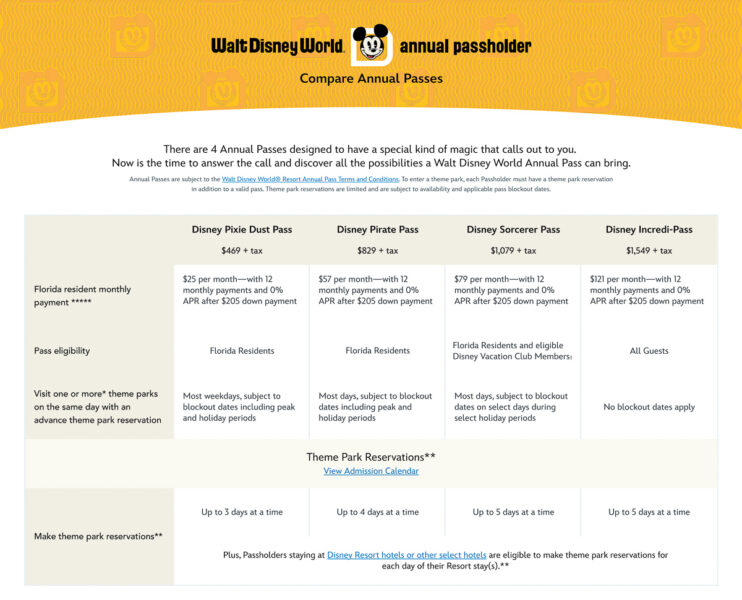 Walt Disney World Annual Pass Comparison