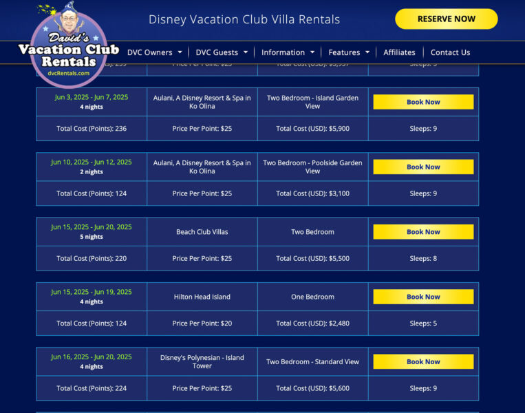 David's DVC Rentals Confirmed Reservations Prices