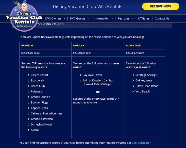 David's DVC Rental Points Price