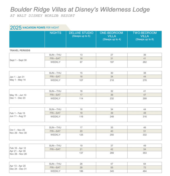 Boulder Ridge Villas DVC Chart 2025