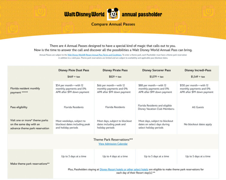 Walt Disney World Annual Pass Comparison