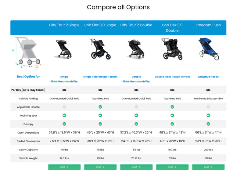 Scooter Bug Strollers Orlando rental